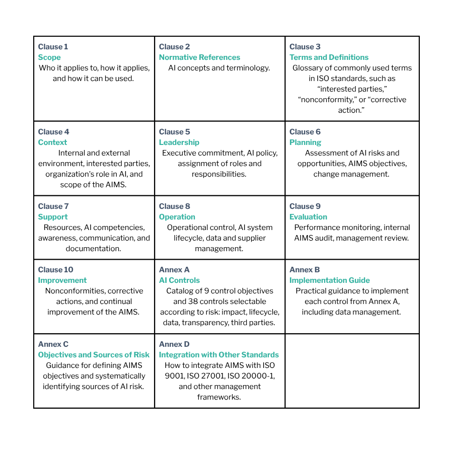 clasue-1-scope-who-it-applies-to-how-it-applies-and-how-it-can-be-used.png