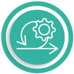 Organizational Agility
