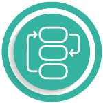Organizational Change Management
